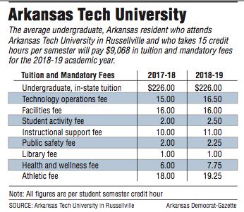 tuition arkansas tech.